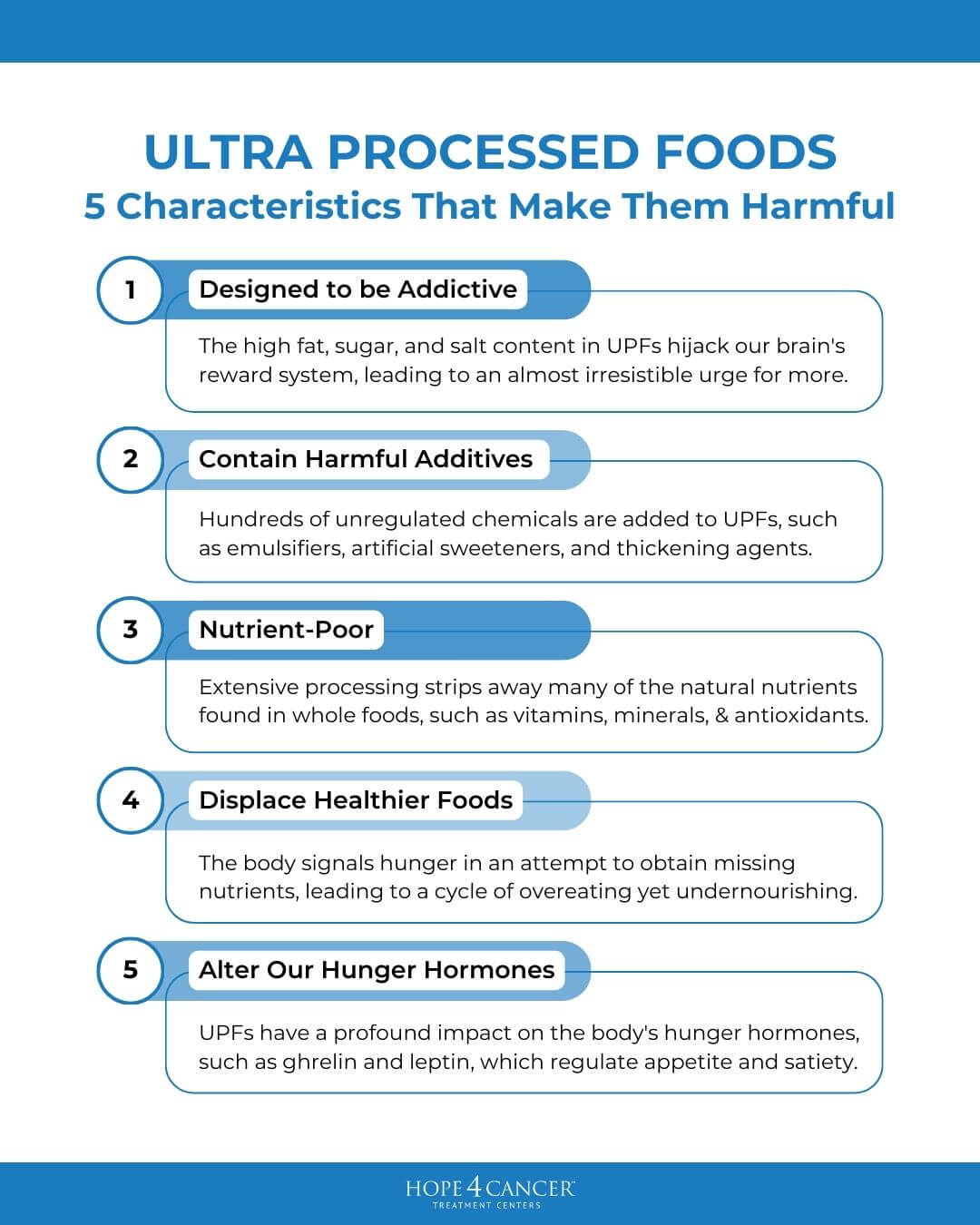 Ultra-Processed Foods: From Convenience to Cancer