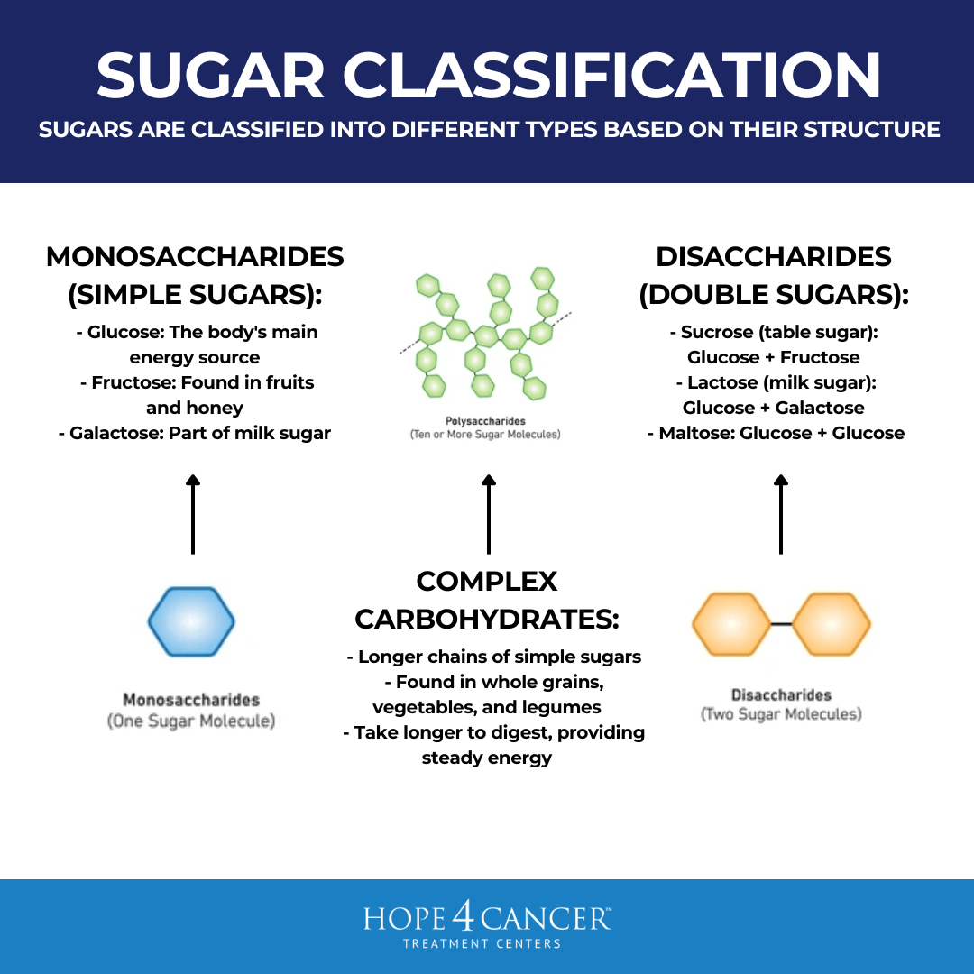 Sugar Classification